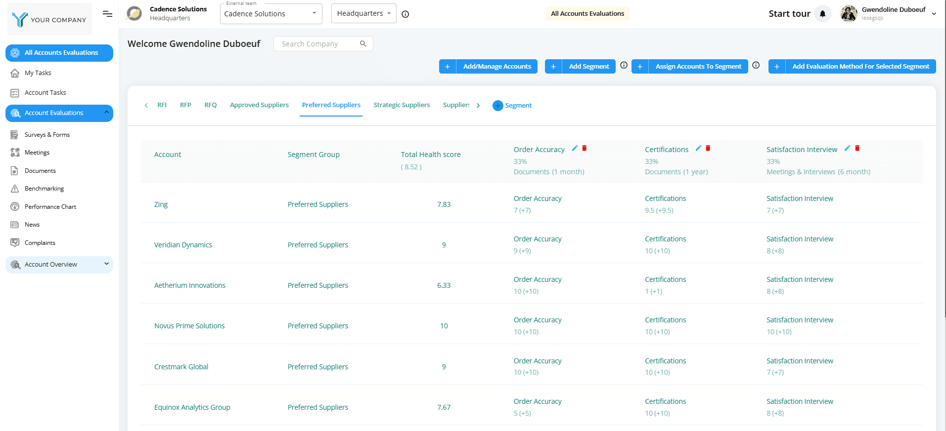 Screenshot dashboard EvaluationHub sourcing and RFx